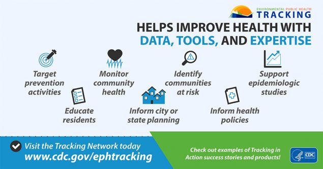 Tracking helps improve health with data, tools, and expertise