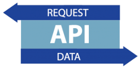 API graphic text