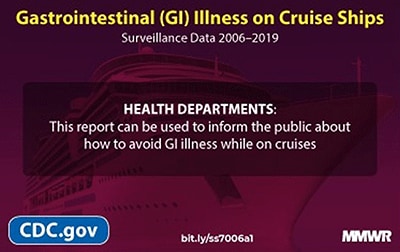 Cover image MMWR on GI Illness. Health Departments: Report can be used to inform the public about how to avoid GI illness while on cruises.