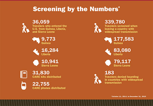 Screening by the Numbers
