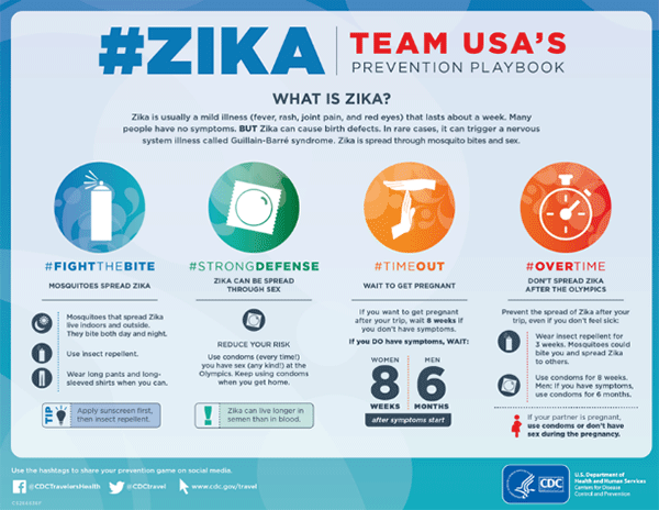 Zika poster for Team USA