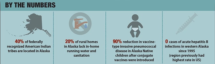 Infographic by the numbers of Alaskin and Arctic Residents