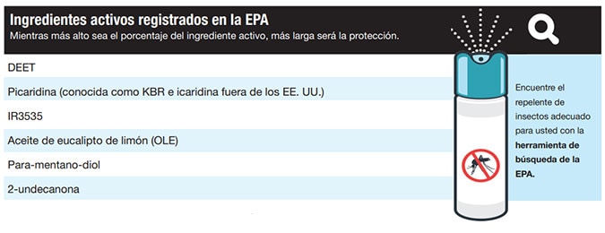 Imagen que muestra los ingredientes activos registrados por la EPA en un repelente de insectos. DEET, Picaridina, IR3535, OLE, PMD y 2-undecanona