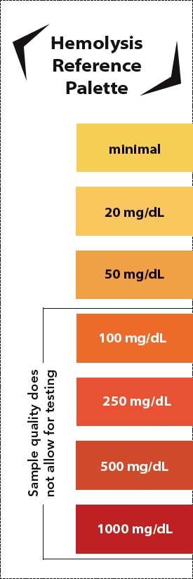 Image of the hemolysis palette, a color spectrum for determining hemolysis status of a serum sample.