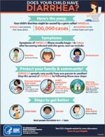 thumbnail of infographic - Does your child have Diarrhea?