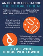 Partial image link showing an infographic with microbes on an orange background, under the words: Antibiotic Resistance The Global Threat
