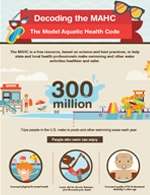 thumbnail image linking to - Decoding the MAHC: The Model Aquatic Health Code