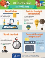 thumbnail image of infographic: Rules of the Game for Food Safety