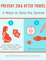 Thumbnail image of an infographic that describes how to stop the spread of zika