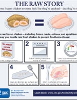  thumbnail image linking to a pdf about raw chicken.