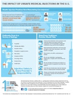  image link to the infographic: The Impact of Unsafe Medical Injections in the U.S.