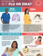 thumbnail of infographic: Is It Zika or Flu?
