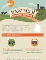 Thumbnail image of, and link to, the Raw Milk: Know the facts infographic