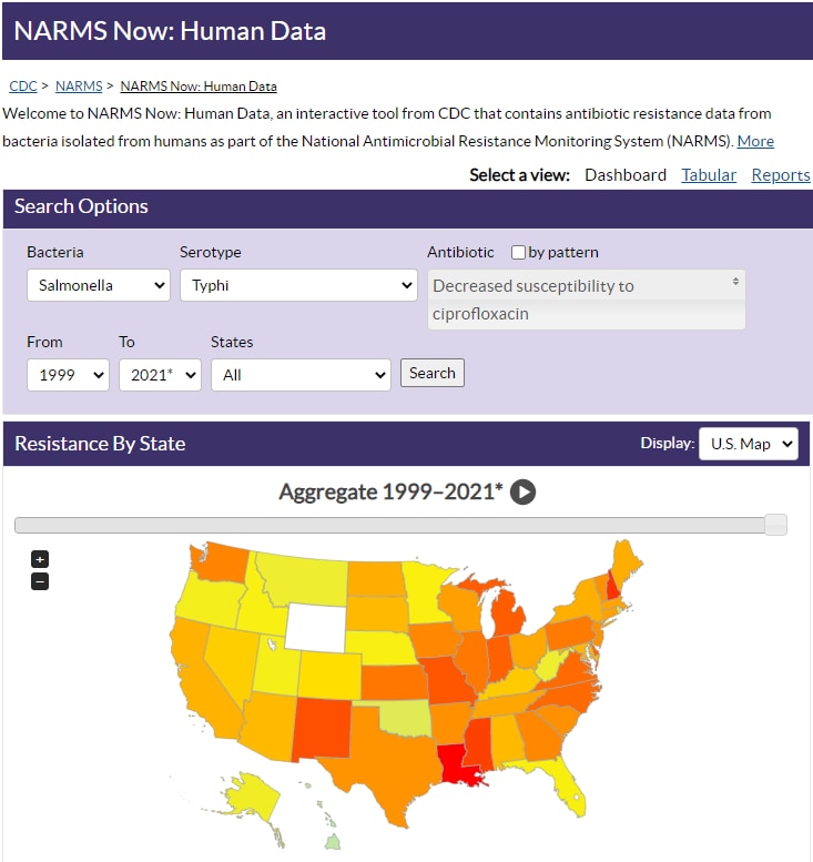 NARMS Now Human Data screenshot