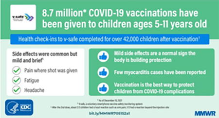 COVID-19 Vaccine stats for children 5-11 years old