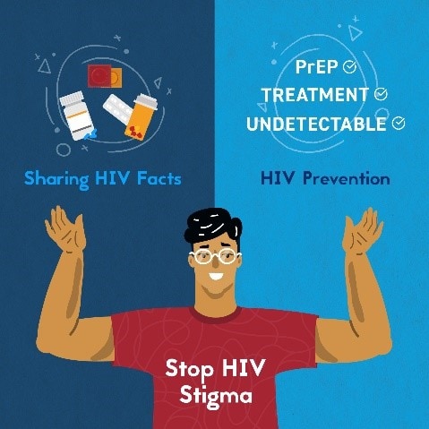 Social media toolkit preventing HIV in the community