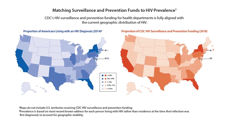 Matching Surveillance and Prevention Funds to HIV Prevalence