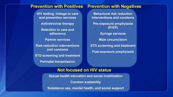 Prevention with Positives, Prevention with Negatives, Not focused on HIV status