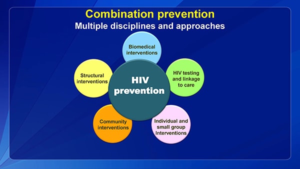 Combination prevention for HIV includes multiple disciplines and  approaches.  Interventions can be  structural, community, individual and group, HIV testing and linkage to care and biomedical.
