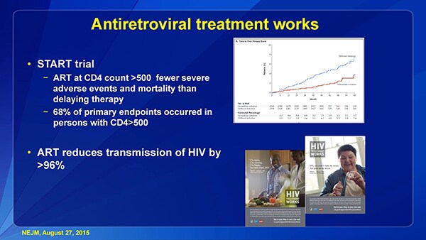 Antiretroviral treatment works