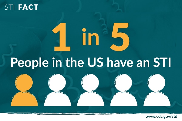 1 in 5 in the US have an STI