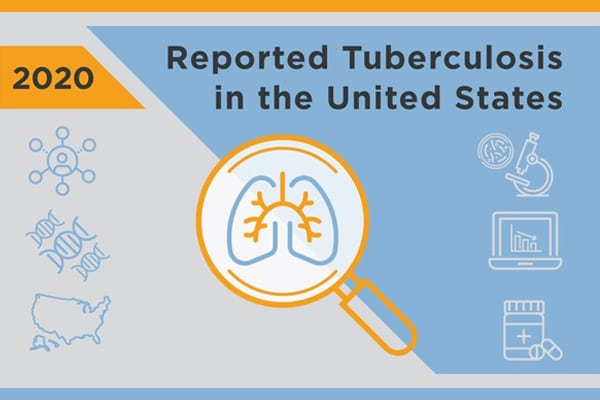Reported Tuberculosis in the United States, 2020