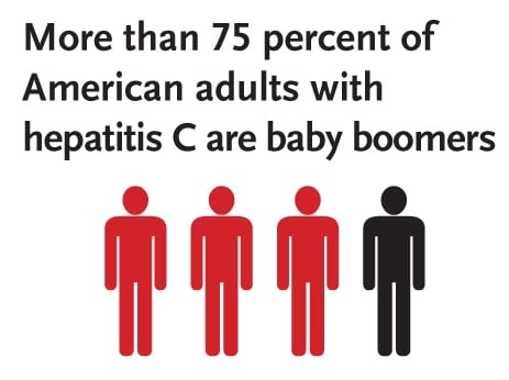 hepatitis C and baby boomers risk
