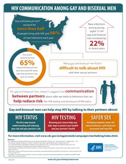 Thumbnail version of HIV Communication Amoung Gay and Bisexual Men Infographic