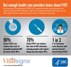 Thumbnail of Vital Signs PrEP Graphic showing statics for clinicians about use of PrEP to prevent HIV