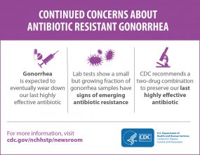 Continued Concerns About Antibiotic Resistant Gonorrhea