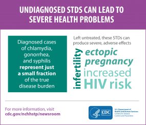 Undiagnosed STDs Can Lead to Severe Health Problems