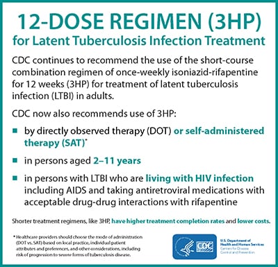 This graphic is summarizes CDC’s updated recommendations for the use of the short-course combination regimen of once-weekly isoniazid-rifapentine for 12 weeks (3HP) for treatment of latent tuberculosis (TB) infection. The updated recommendations include the use of 3HP: 1)In children and adolescents, 2-11 years old 2) In persons with latent TB infection who are living with HIV/AIDS and taking antiretroviral medications with acceptable drug interactions with rifapentine, and 3) by directly observed therapy or self-administered therapy in persons over 2 years of age.