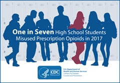 This graphic depicts the first ever national estimate of prescription opioids misuse among U.S. high school students. The graphic reads. One in seven high school students misused prescription opioids in 2017.