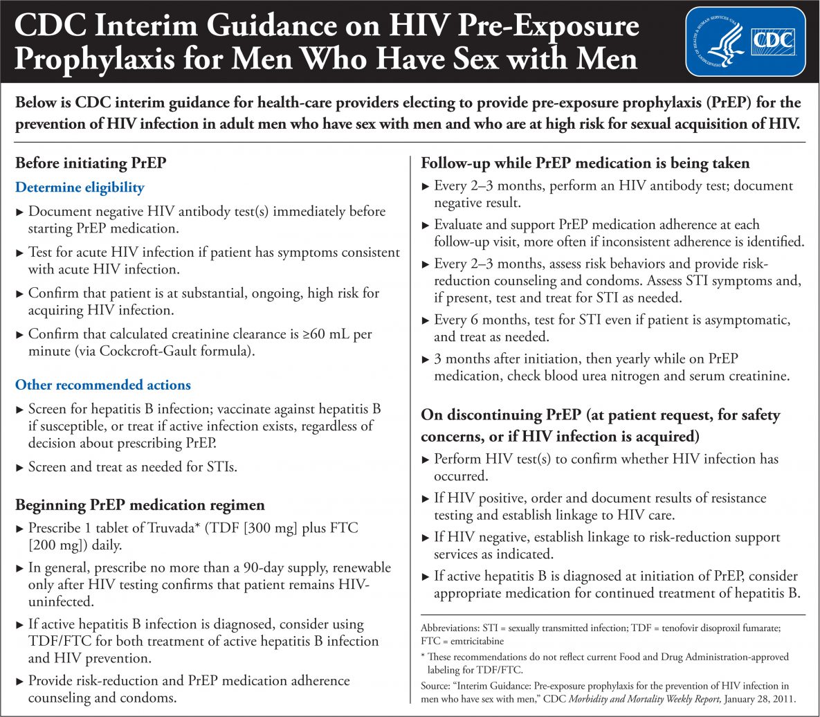 Interim HIV PrEP Guidance from the CDC