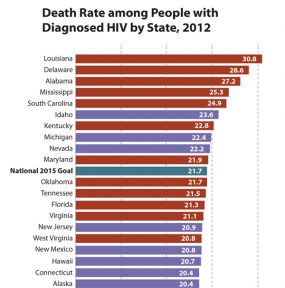 Death Rate among People with Diagnosed HIV by State, 2012