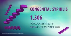 Congenital Syphilis in the U.S., 2017