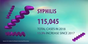 Syphilis in the U.S., 2017