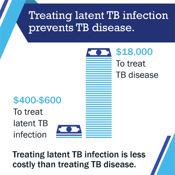 Latent TB Treatment Costs