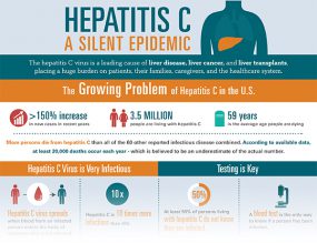 Hepatitis C – A Silent Epidemic Infographic