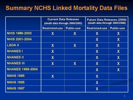 Picture of slide 3 as described above, which includes a picture of a table detailing the usage status of various mortality data files.