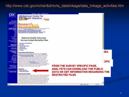 Picture of slide 3 as described above, which includes a picture of the National Health Interview Survey Linked Mortality Files web page.