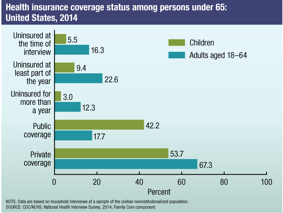 A issue of national health insurance in united states