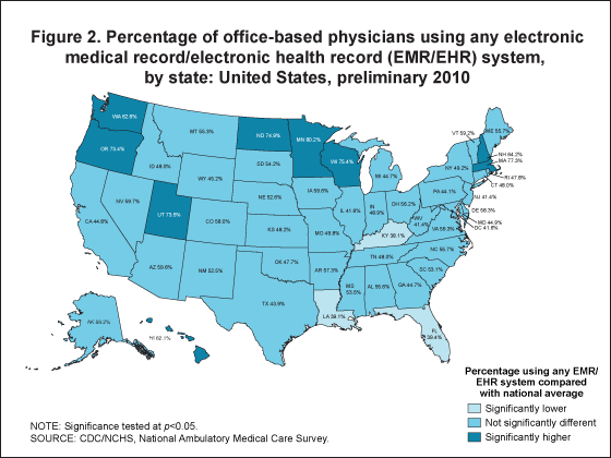 Figure 2 is a U.S. map that shows the percentage of office-based physicians using any electronic medical record/electronic health record by state in 2010. 