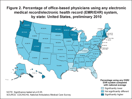 Products - Health E Stats - EMR and EHR Use by Office-based Physicians ...