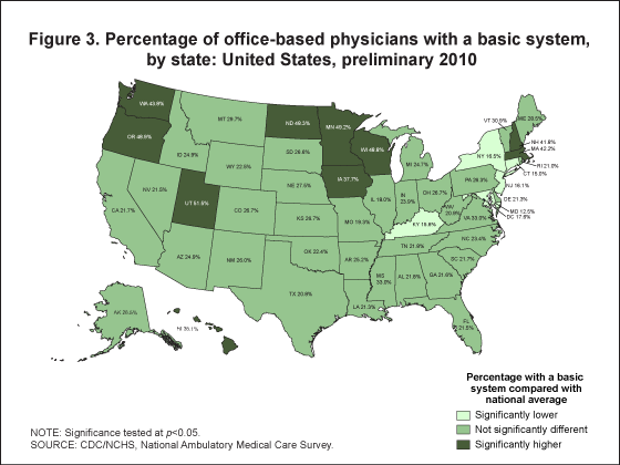 Figure 3 is a U.S. map that shows the percentage of office-based physicians with a basic system by state in 2010. 