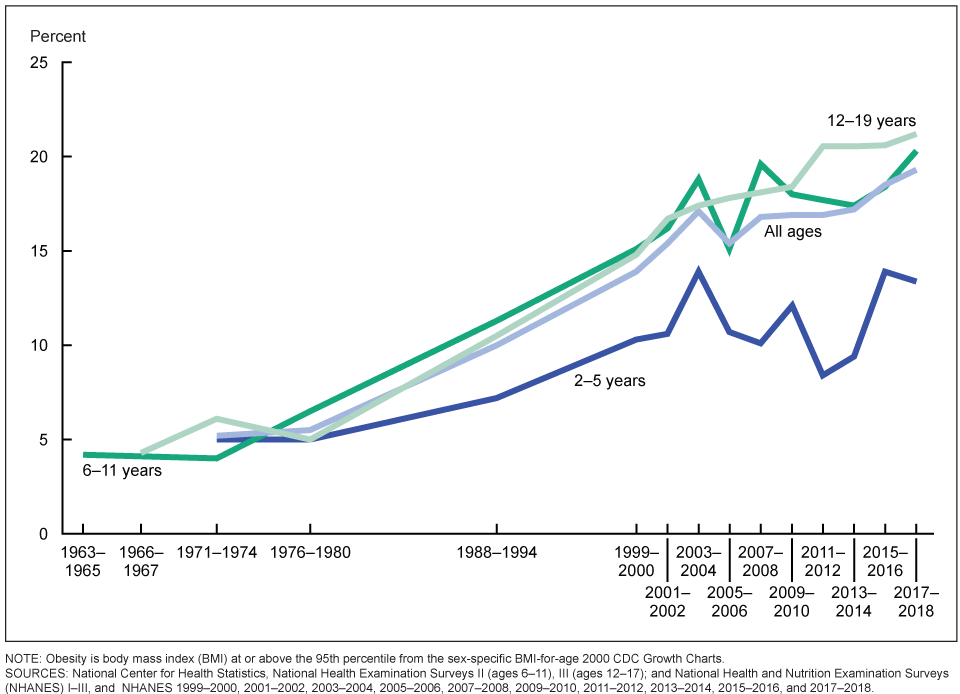 Estat-children-fig.png