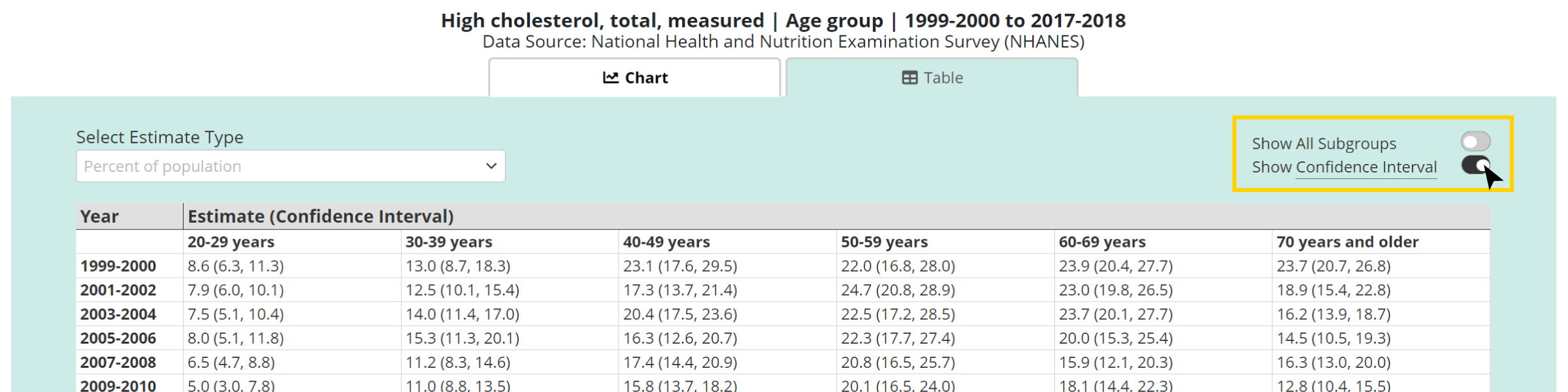 Data-Visualization-toggle-switches2 chart and table view image