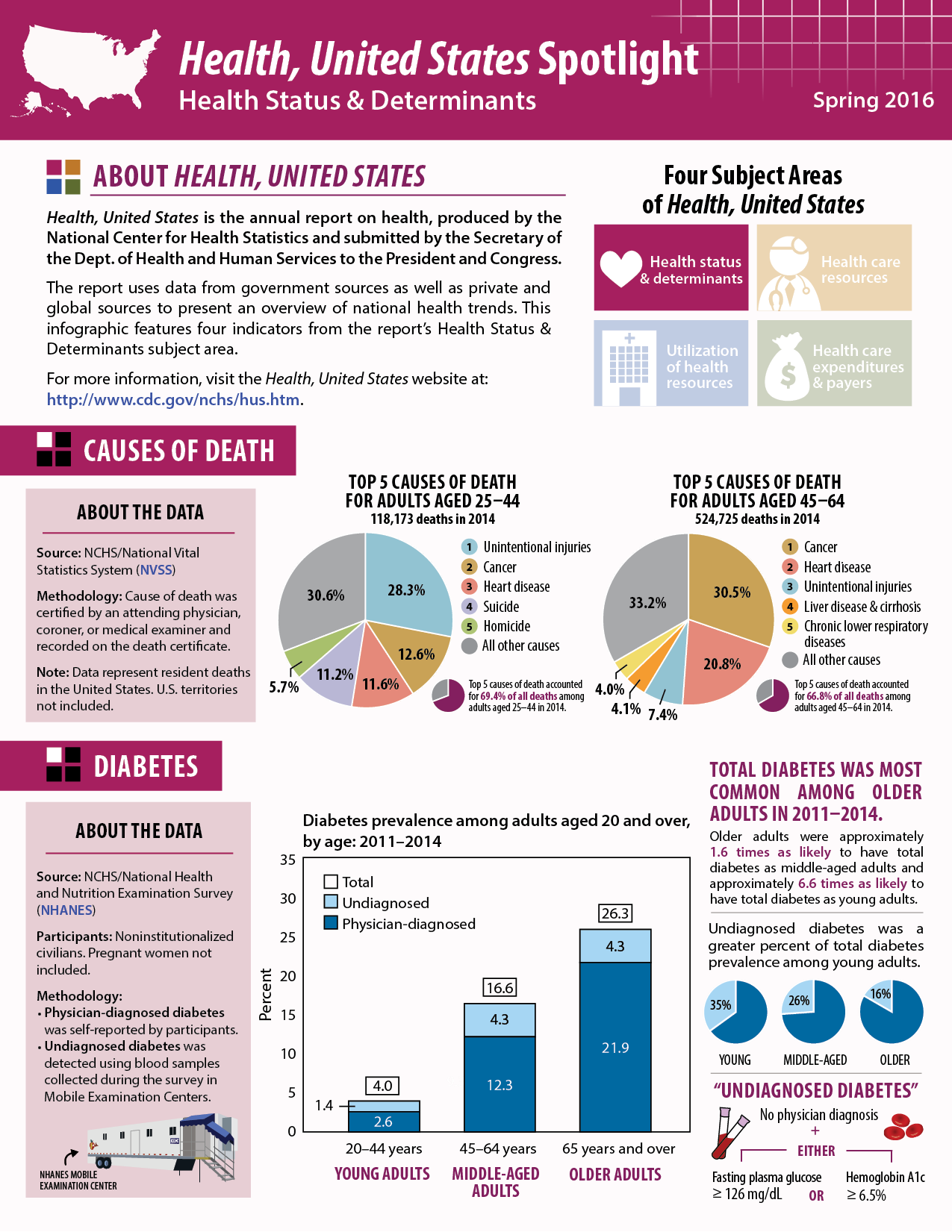 Health Status & Determinants Health Status & Determinants