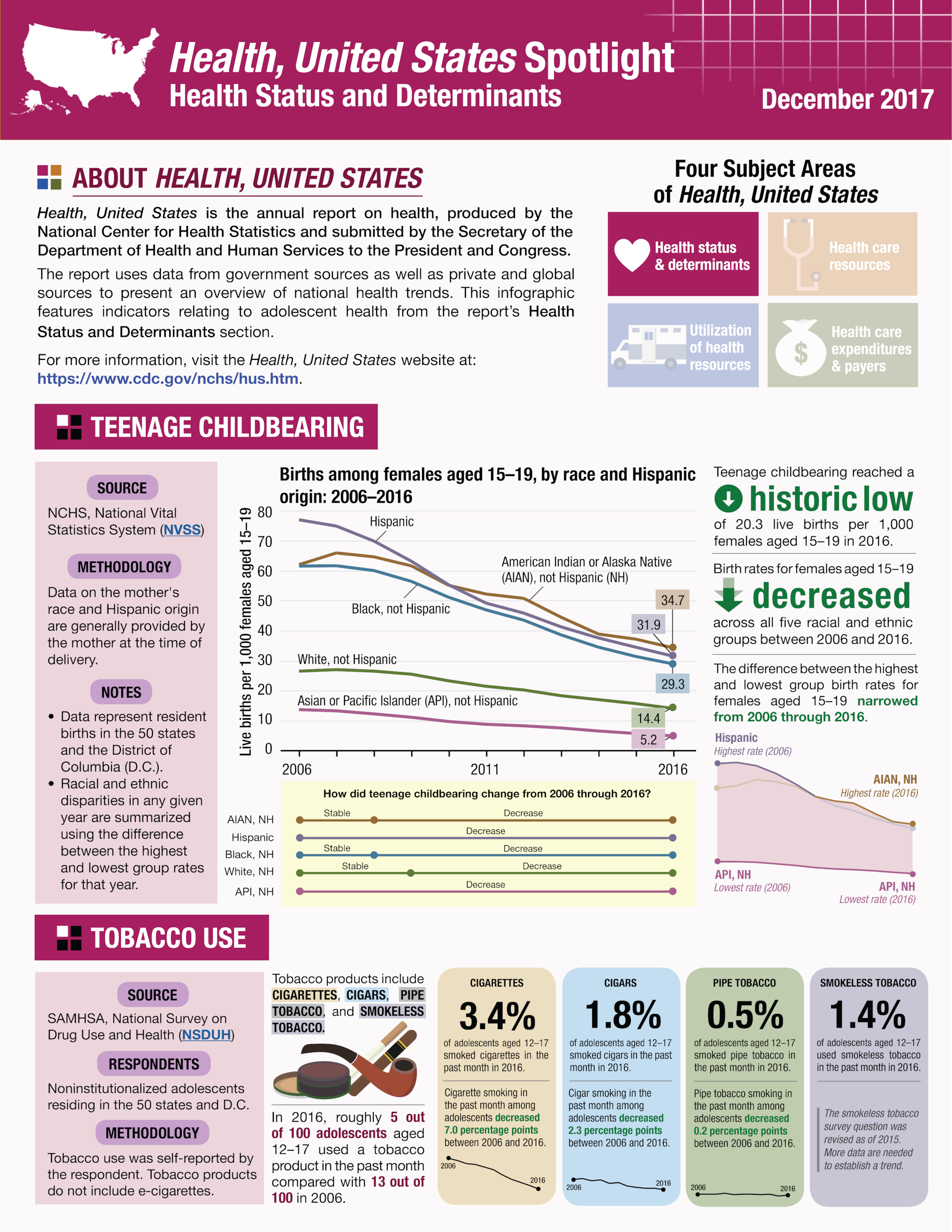Health US - Spotlight - December 2017 - page 1