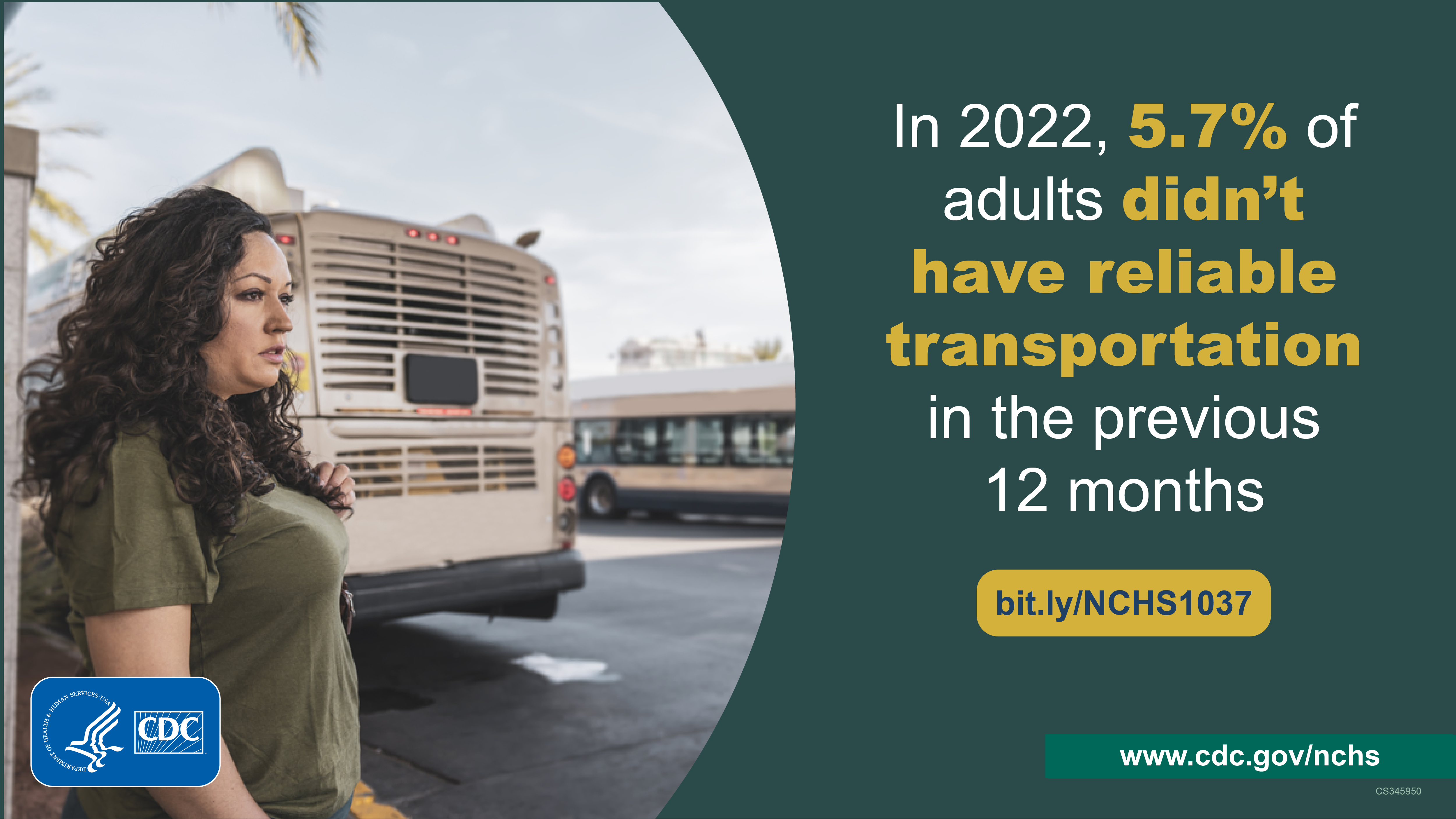 The image depicts a woman standing on the side of a street with several buses in the background and says that in 2022, 5.7% of adults didn’t have reliable transportation in the previous 12 months.